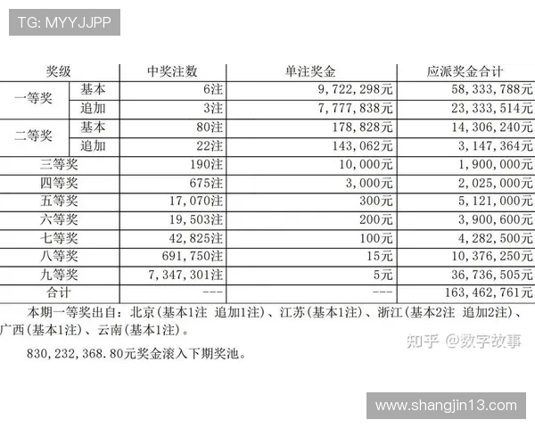 大乐透开奖结果揭晓：幸运号码震撼公布